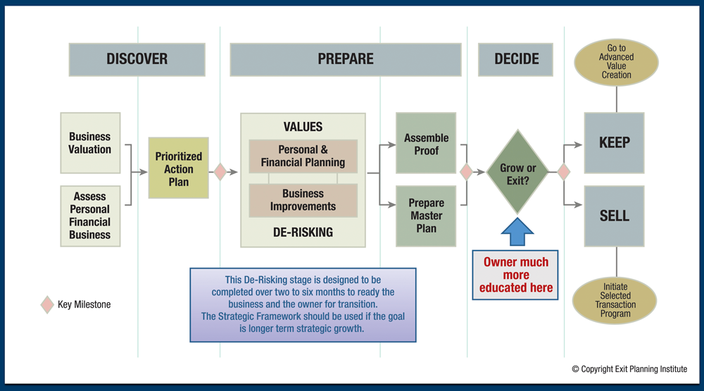 value-acceleration-methodology-image-no-headers-border223C65-shadow-1000px